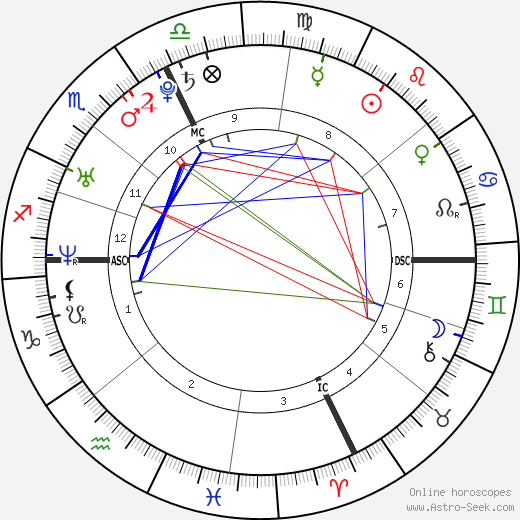 Sebastian Stan birth chart, Sebastian Stan astro natal horoscope, astrology