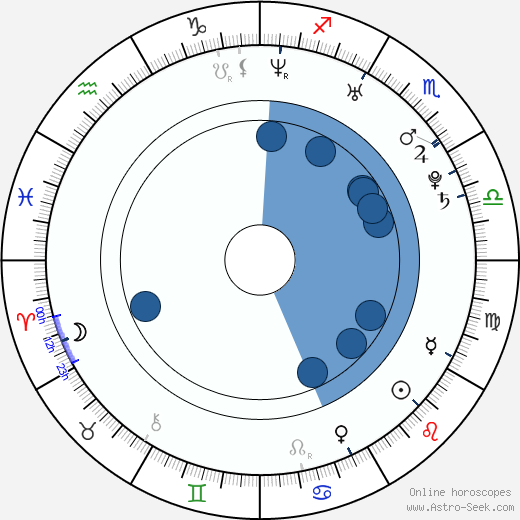 Shaun Murphy horoscope, astrology, sign, zodiac, date of birth, instagram