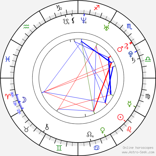 Shaun Murphy birth chart, Shaun Murphy astro natal horoscope, astrology