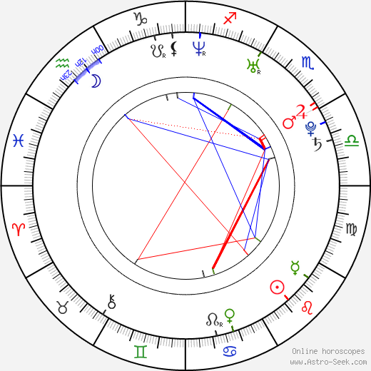 Taylor McCluskey birth chart, Taylor McCluskey astro natal horoscope, astrology