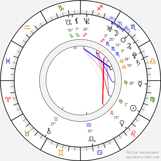 Theodore Borders birth chart, biography, wikipedia 2023, 2024