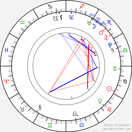 Theodore Borders birth chart, Theodore Borders astro natal horoscope, astrology