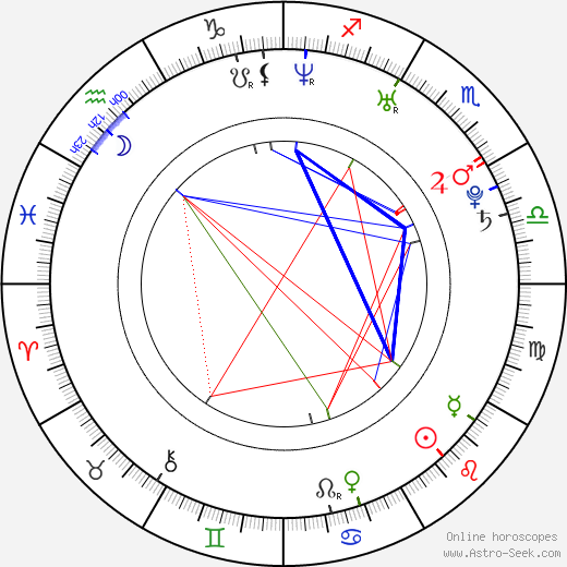 Tobias Regner birth chart, Tobias Regner astro natal horoscope, astrology