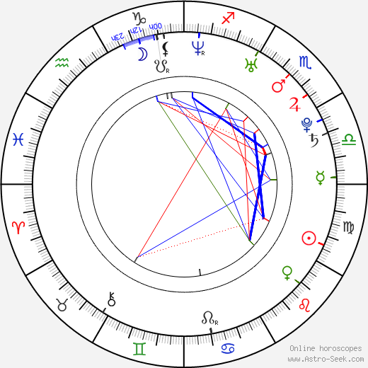 Tony Yang birth chart, Tony Yang astro natal horoscope, astrology