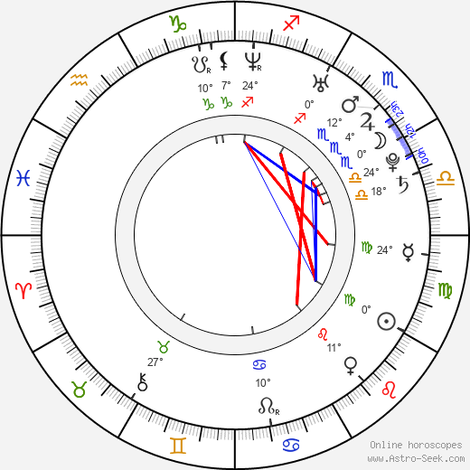 Trevor Wright birth chart, biography, wikipedia 2024, 2025