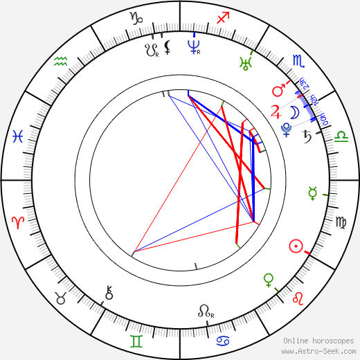 Trevor Wright birth chart, Trevor Wright astro natal horoscope, astrology