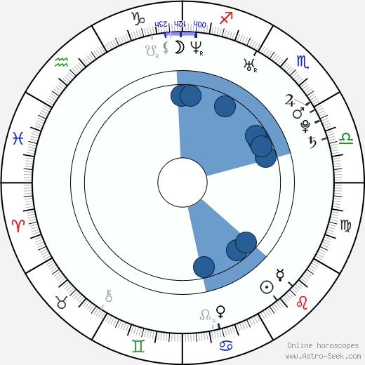 Tristan Cousins Oroscopo, astrologia, Segno, zodiac, Data di nascita, instagram
