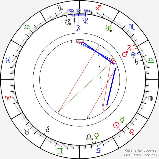 Tristan Cousins birth chart, Tristan Cousins astro natal horoscope, astrology