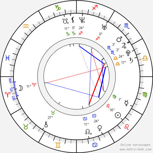 Tyson Gay birth chart, biography, wikipedia 2023, 2024