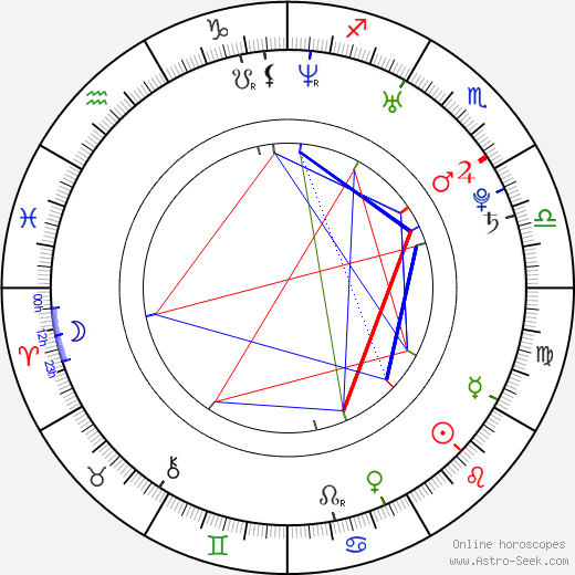 Tyson Gay birth chart, Tyson Gay astro natal horoscope, astrology