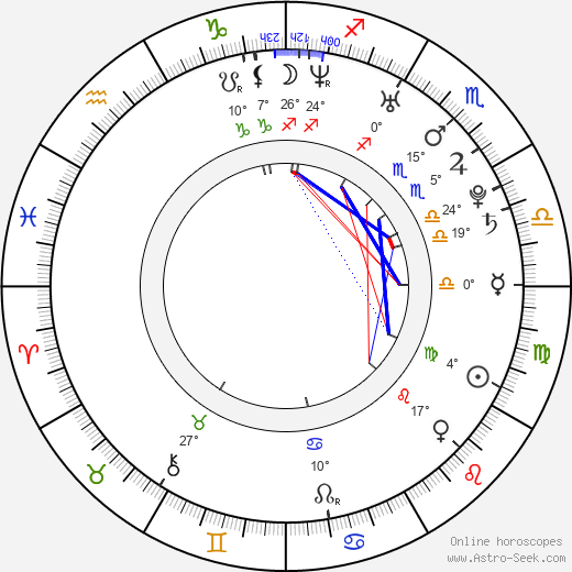 Veronika Poláčková birth chart, biography, wikipedia 2023, 2024