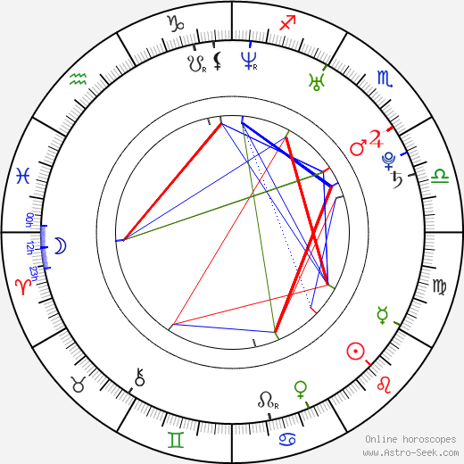 Yeong-eun Lee birth chart, Yeong-eun Lee astro natal horoscope, astrology