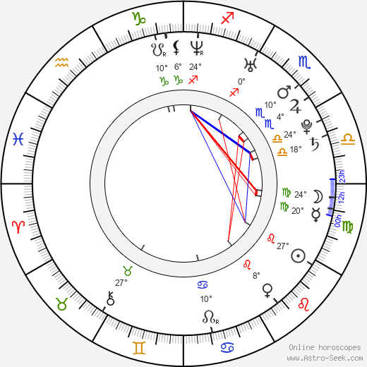 Yong-ju Lee birth chart, biography, wikipedia 2024, 2025