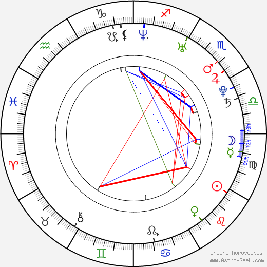 Yong-ju Lee birth chart, Yong-ju Lee astro natal horoscope, astrology