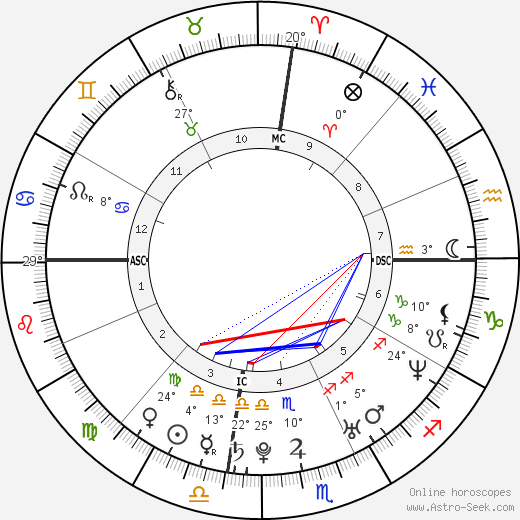 Abhinav Bindra birth chart, biography, wikipedia 2024, 2025