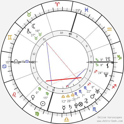 Ai Ōtsuka birth chart, biography, wikipedia 2023, 2024