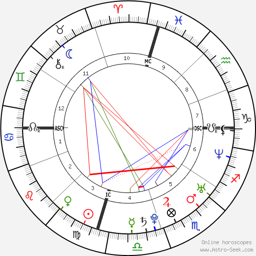 Ai Ōtsuka birth chart, Ai Ōtsuka astro natal horoscope, astrology