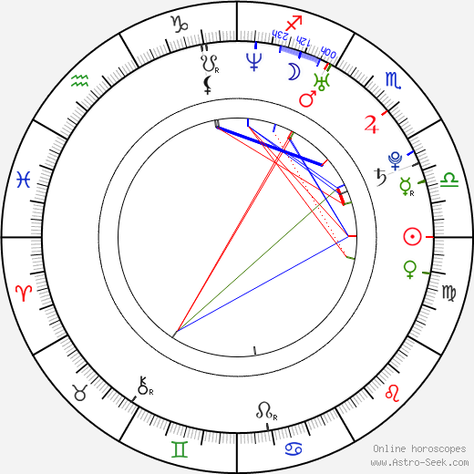 Aina Clotet birth chart, Aina Clotet astro natal horoscope, astrology