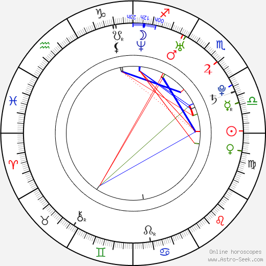 Alison McAtee birth chart, Alison McAtee astro natal horoscope, astrology