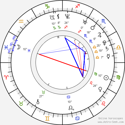 Alyssa Mann birth chart, biography, wikipedia 2023, 2024