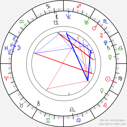 Alyssa Mann birth chart, Alyssa Mann astro natal horoscope, astrology