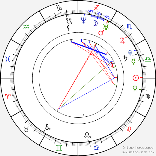 Alyssa Sutherland birth chart, Alyssa Sutherland astro natal horoscope, astrology