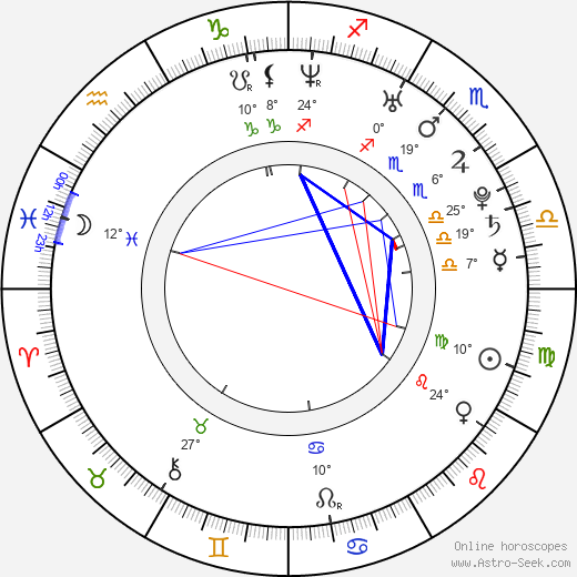 Andrew McMahon birth chart, biography, wikipedia 2024, 2025