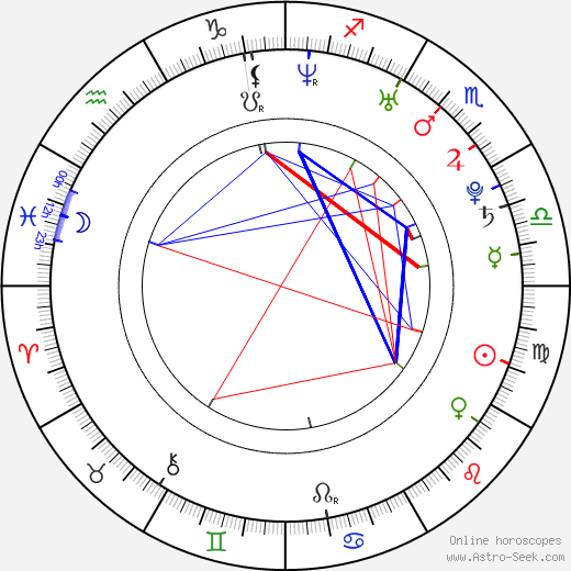 Andrew McMahon birth chart, Andrew McMahon astro natal horoscope, astrology