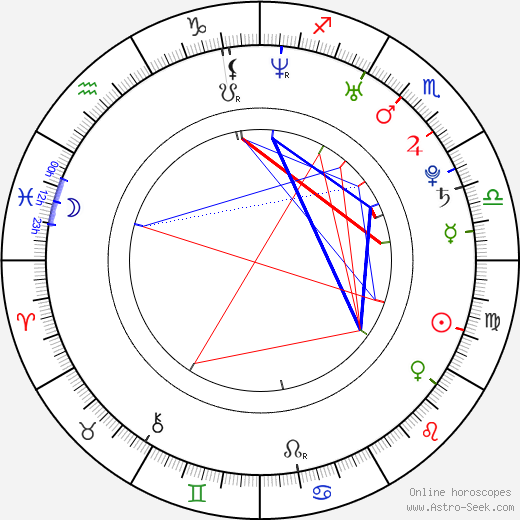 Angus Sutherland birth chart, Angus Sutherland astro natal horoscope, astrology