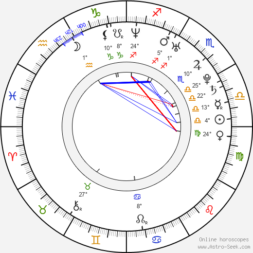 Anna Camp birth chart, biography, wikipedia 2022, 2023