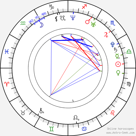 Anna Camp birth chart, Anna Camp astro natal horoscope, astrology