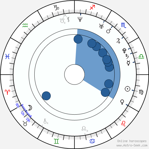 Austin Jack Lynch horoscope, astrology, sign, zodiac, date of birth, instagram