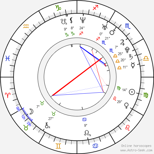 Austin Jack Lynch birth chart, biography, wikipedia 2024, 2025