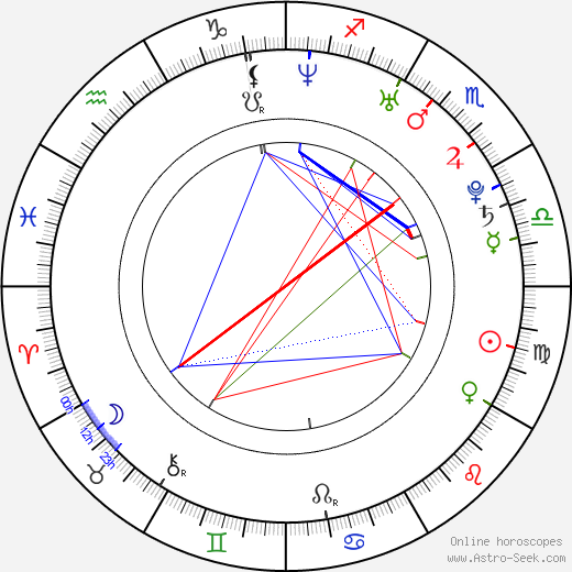 Austin Jack Lynch birth chart, Austin Jack Lynch astro natal horoscope, astrology