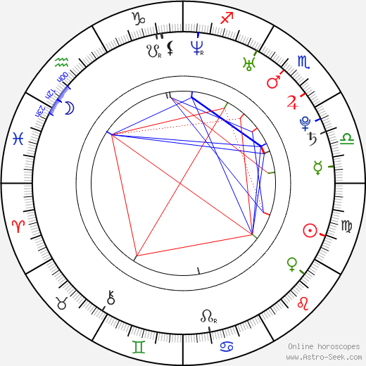 Bergüzar Korel birth chart, Bergüzar Korel astro natal horoscope, astrology