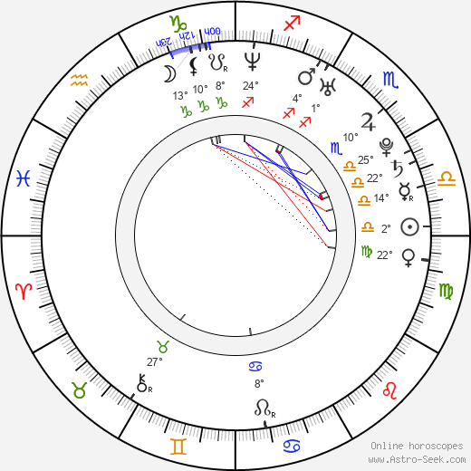Betty Sun birth chart, biography, wikipedia 2024, 2025