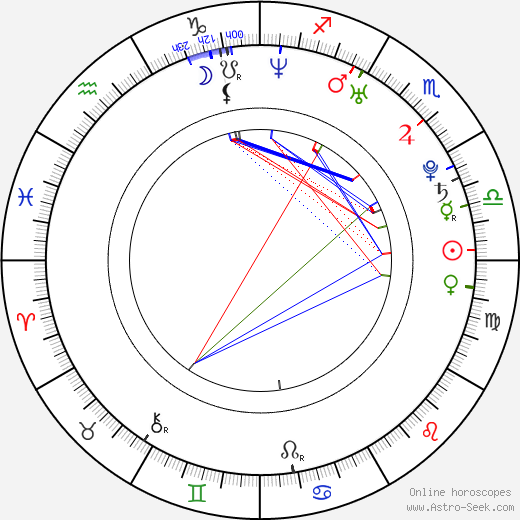 Betty Sun birth chart, Betty Sun astro natal horoscope, astrology