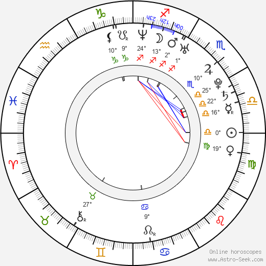 Bevin Prince birth chart, biography, wikipedia 2024, 2025