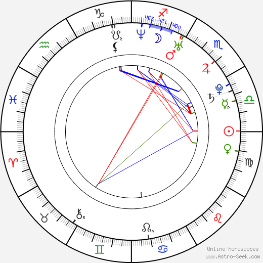 Bevin Prince birth chart, Bevin Prince astro natal horoscope, astrology