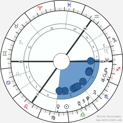 Billie Piper wikipedia, biography, birth chart, instagram Billie Piper wikipedia, horoscope, astrology, instagram