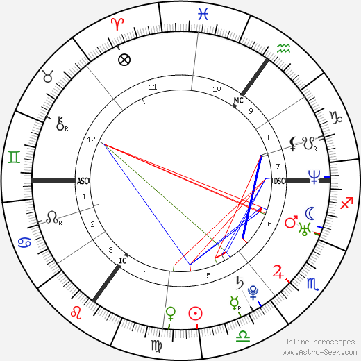 Billie Piper birth chart, Billie Piper astro natal horoscope, astrology