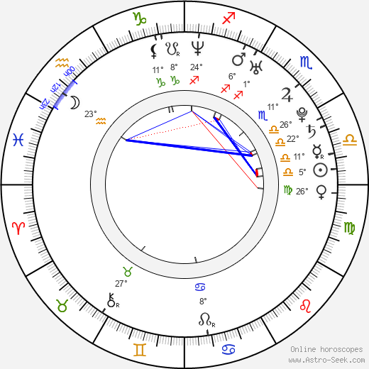 Brigitta Bulgari birth chart, biography, wikipedia 2024, 2025