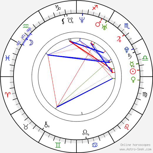 Brigitta Bulgari birth chart, Brigitta Bulgari astro natal horoscope, astrology