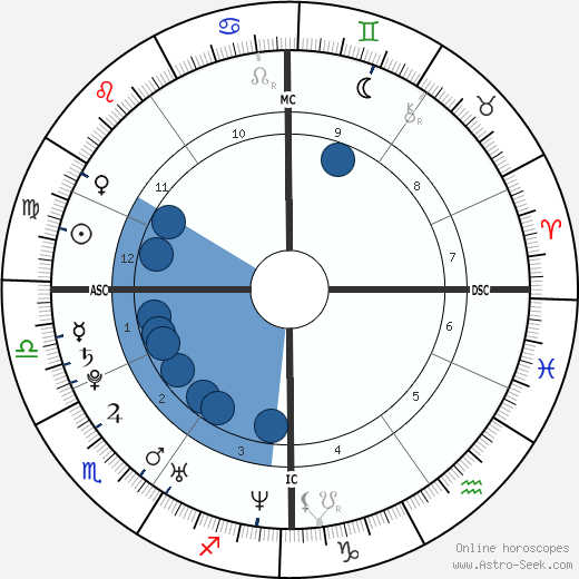 Charles-Andre Parny wikipedia, biography, birth chart, instagram Charles-Andre Parny wikipedia, horoscope, astrology, instagram