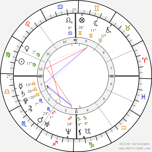 Charles-Andre Parny birth chart, biography, wikipedia 2023, 2024