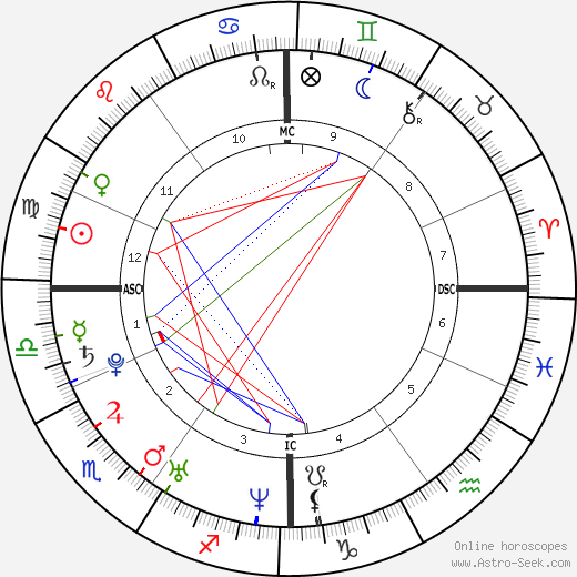 Charles-Andre Parny birth chart, Charles-Andre Parny astro natal horoscope, astrology