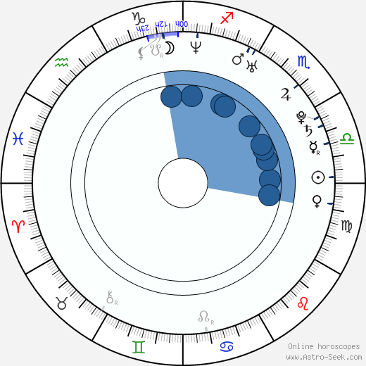 Cherine Anderson horoscope, astrology, sign, zodiac, date of birth, instagram