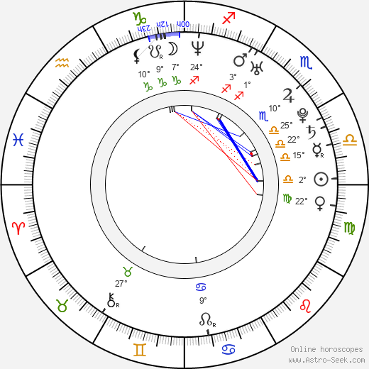 Cherine Anderson birth chart, biography, wikipedia 2023, 2024