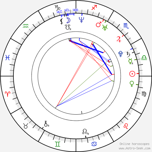 Cherine Anderson birth chart, Cherine Anderson astro natal horoscope, astrology
