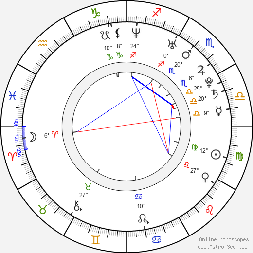 Christina Ulloa birth chart, biography, wikipedia 2024, 2025